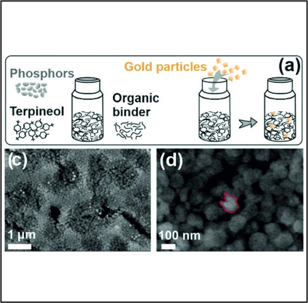 Enhanced up-conversion photoluminescence in fluoride–oxyfluoride nanophosphor films by embedding gold nanoparticles