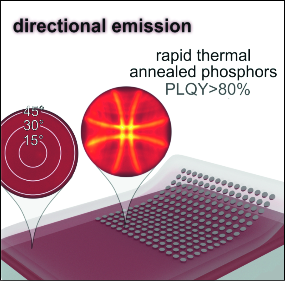 Collective plasmonic resonances enhance the photoluminescence of rare-earth nanocrystal films processed by ultrafast annealing